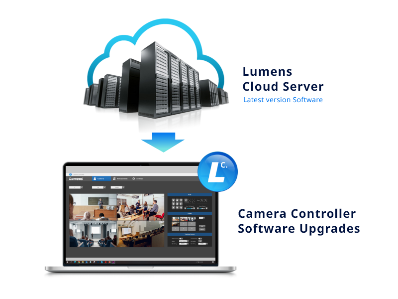 Camera Controller Lumens